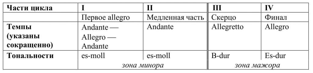 Таблица 2-1.jpg