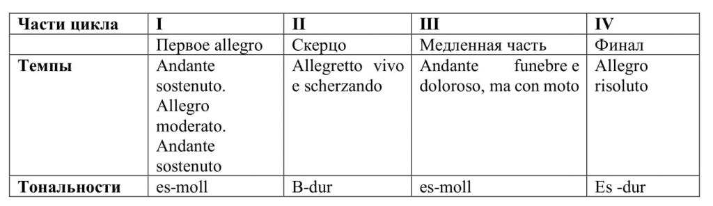 Таблица Квартет 3-1.jpg